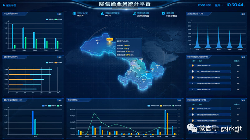 “隴信通”平臺2.0順利完成升級改造